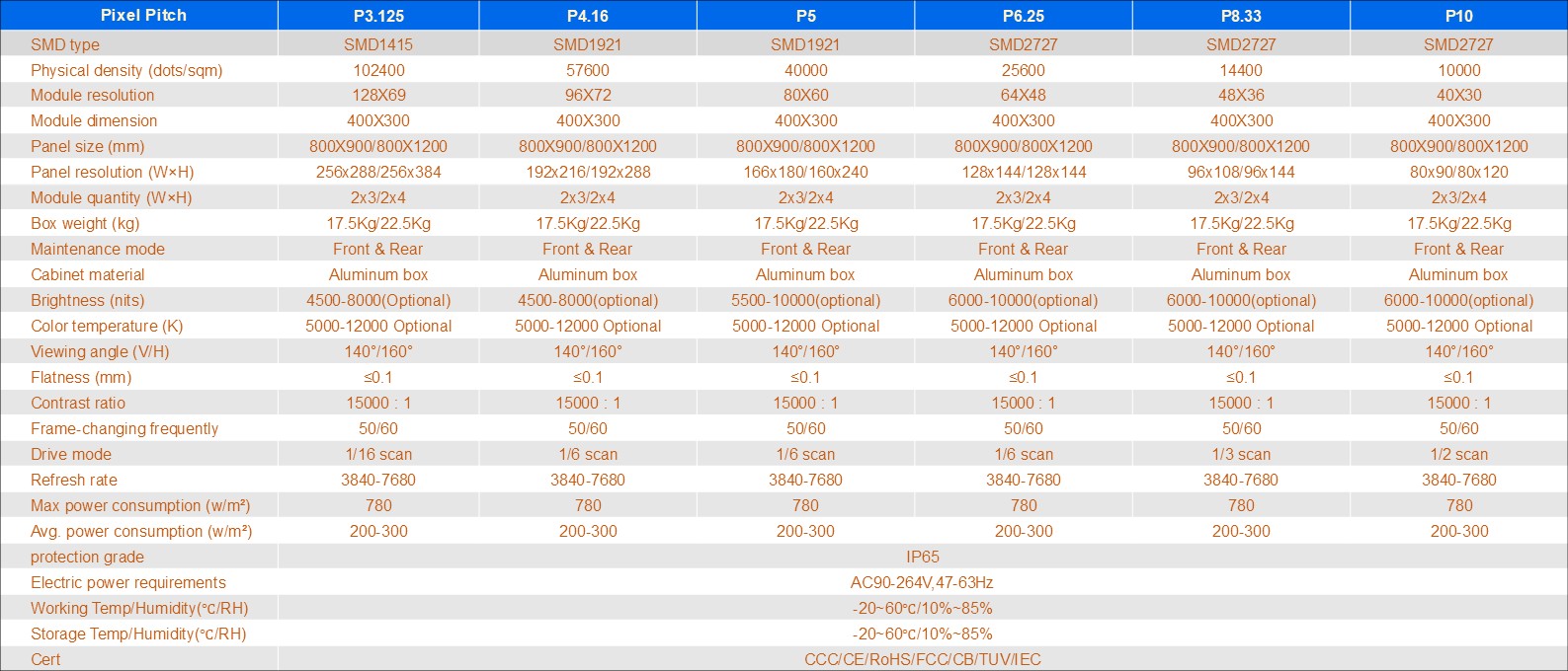 Specifications 11