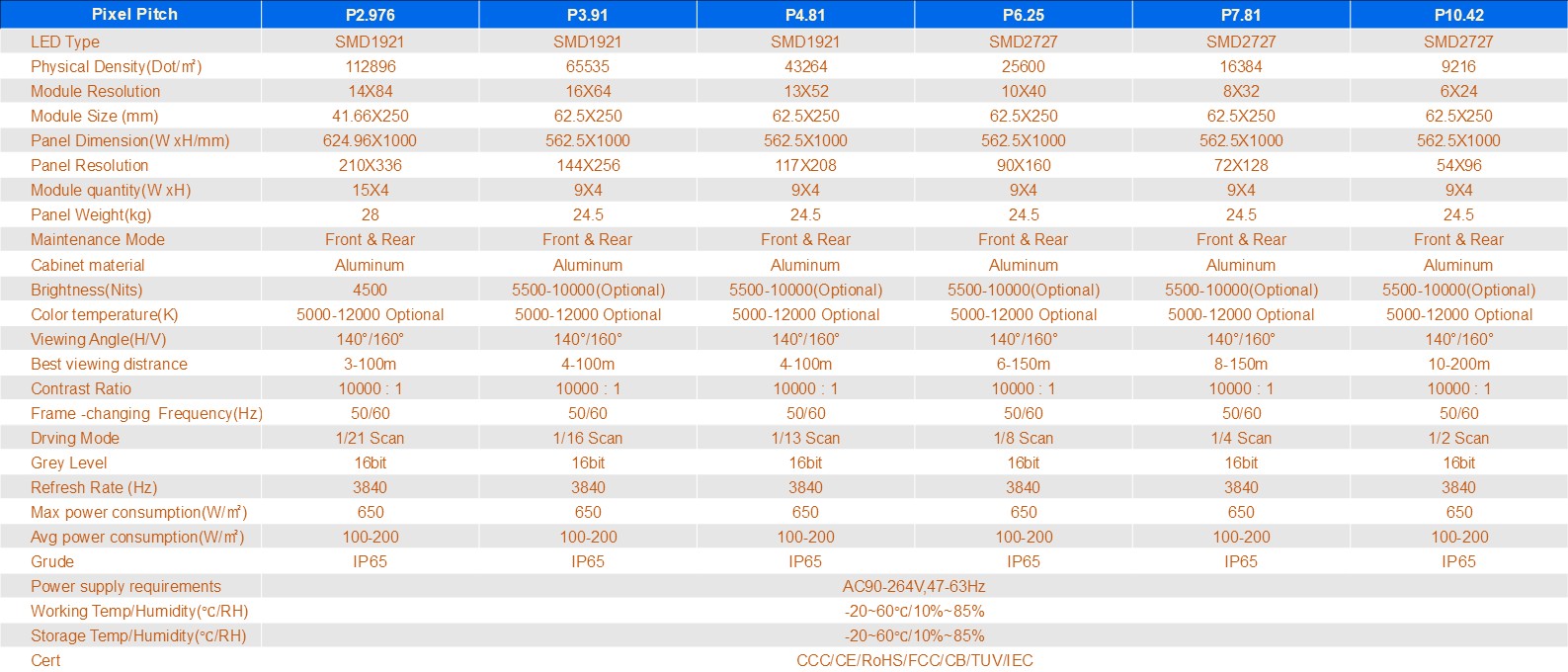 Specifications 5